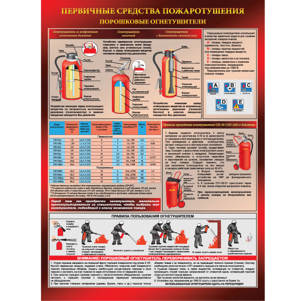 Плакат "Порошковый огнетушитель"