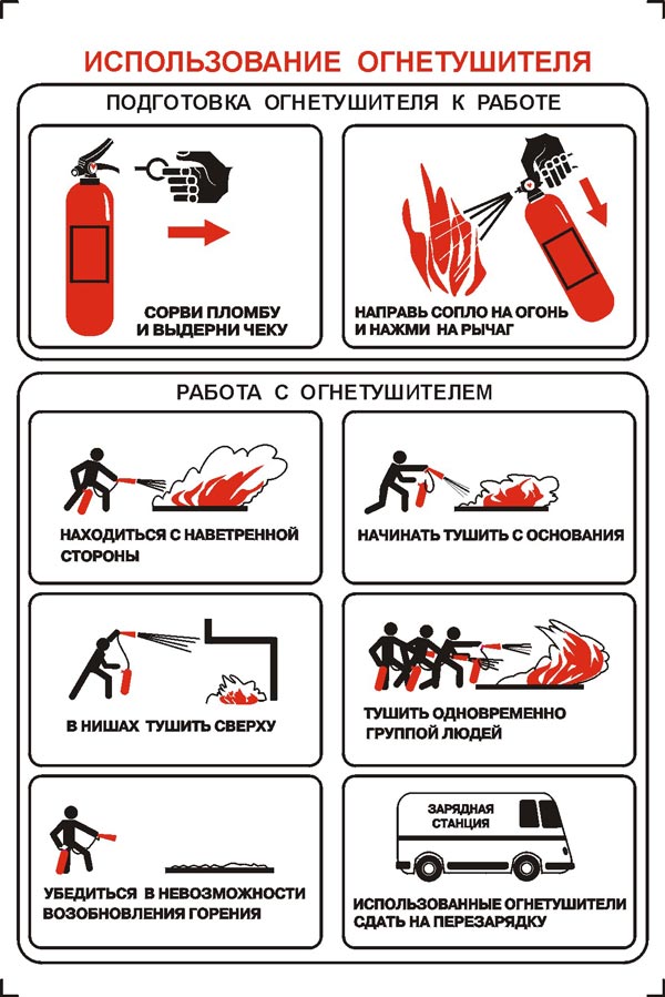 PL-009 Плакат "Умей пользоваться огнетушителем"
