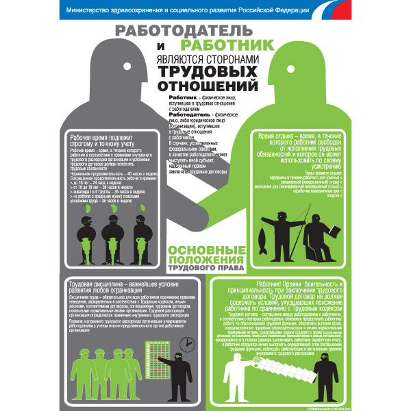 PL-105 Плакат- Основные положения трудового права
