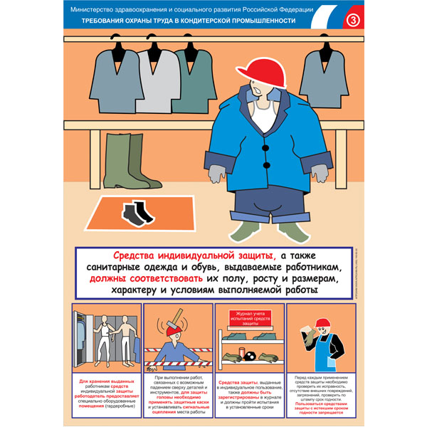 Комплект плакатов "Безопасность труда. Кондитерская промышленность"