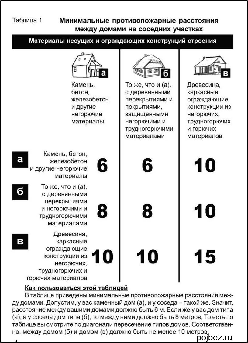 Противопожарная инструкция для снт